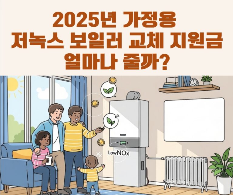 2025년 가정용 저녹스 보일러 교체 지원금 정책을 상징하는 일러스트. 한 가족이 새 친환경 보일러를 보며 에너지 절약과 환경 보호 혜택을 누리는 모습